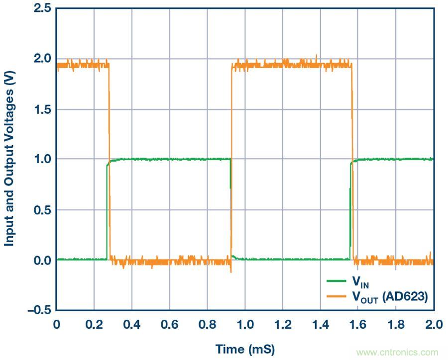 你有沒有試過用儀表放大器測(cè)量兩個(gè)光源的相對(duì)強(qiáng)度？
