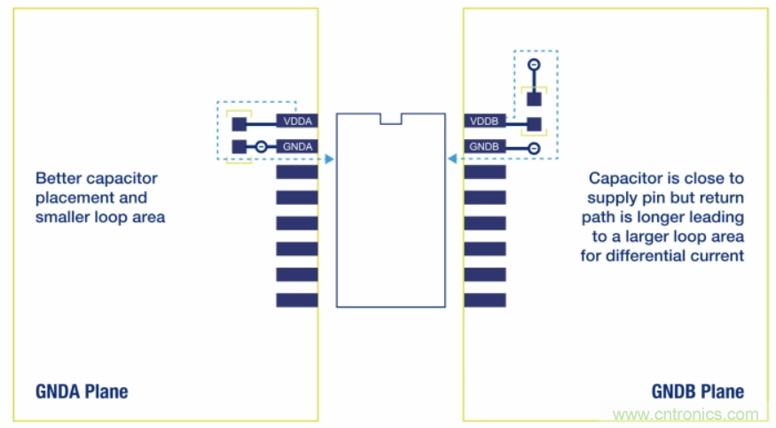 如何在電動汽車設計最小化EMI? 如何在電動汽車設計最小化EMI?