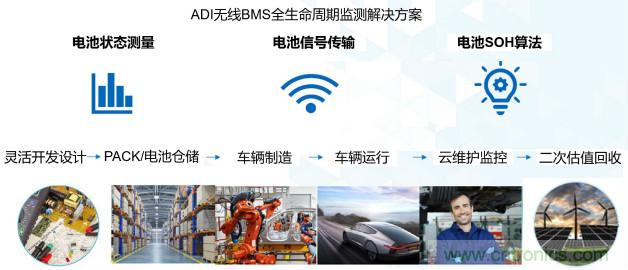 破解電動汽車產業發展核心挑戰，電動汽車百人會聯合ADI與生態企業共謀電池全生命周期管理對策