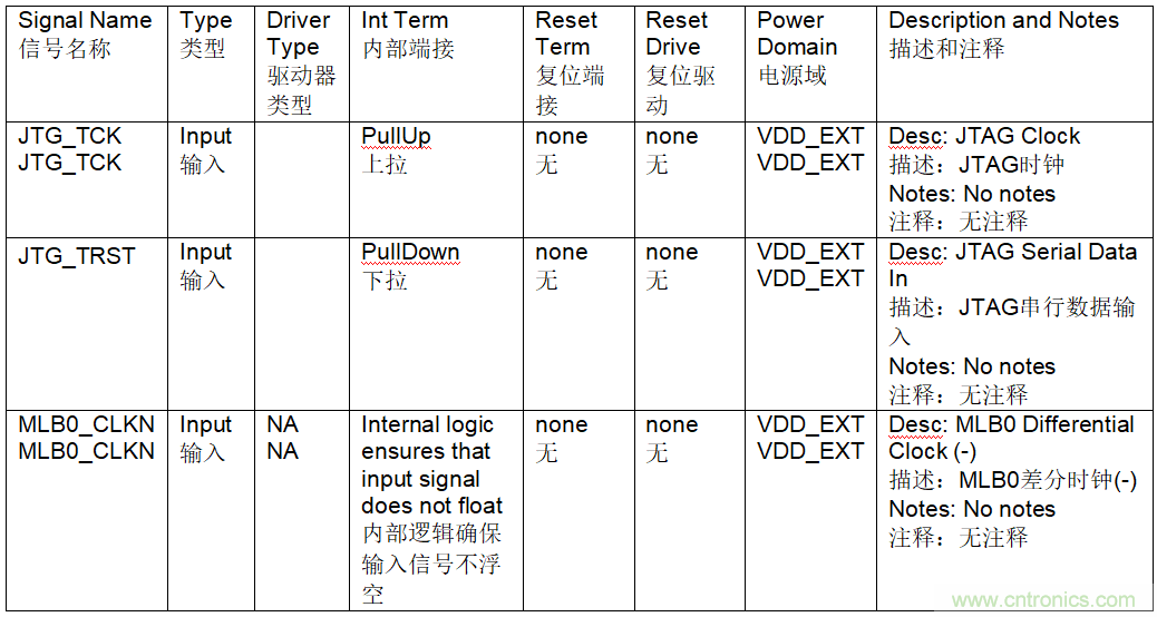 為什么我的處理器漏電?