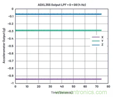 化&ldquo;壓力&rdquo;為&ldquo;動力&rdquo;，這款加速度計在嚴苛環境下依舊出色！