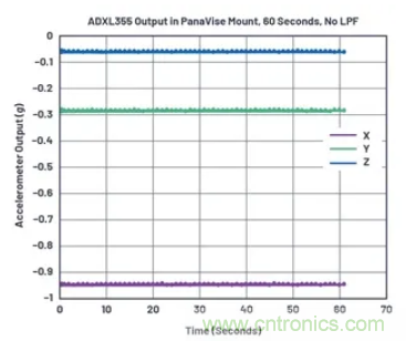 化&ldquo;壓力&rdquo;為&ldquo;動力&rdquo;，這款加速度計在嚴苛環境下依舊出色！