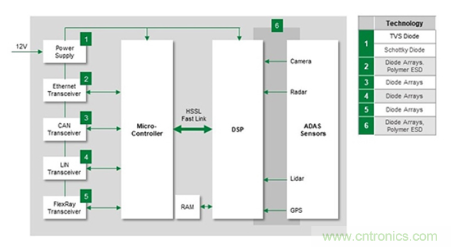 如何給汽車電子系統選擇合適的保護器件?? 如何給汽車電子系統選擇合適的保護器件?