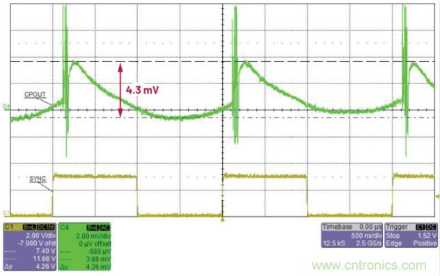 交錯式反相電荷泵&mdash;&mdash;第二部分：實現和結果