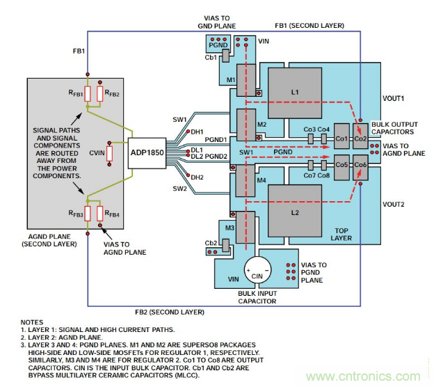 從PCB布局布線下手，把噪聲問題&ldquo;拒之門外&rdquo;~