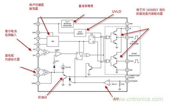 在數字控制前，有通用PWM