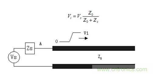 如何解決PCB傳輸線之SI反射問題？
