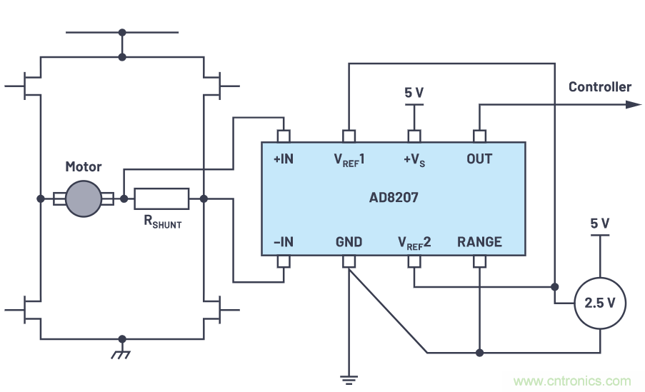 一個簡單的三角形符號到底意味著什么?