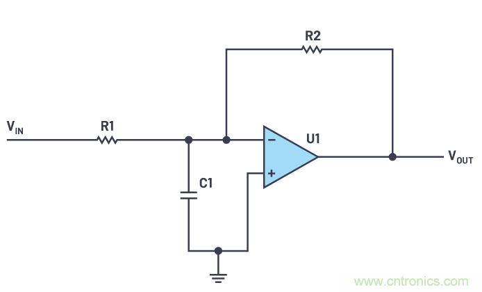 一個簡單的三角形符號到底意味著什么?