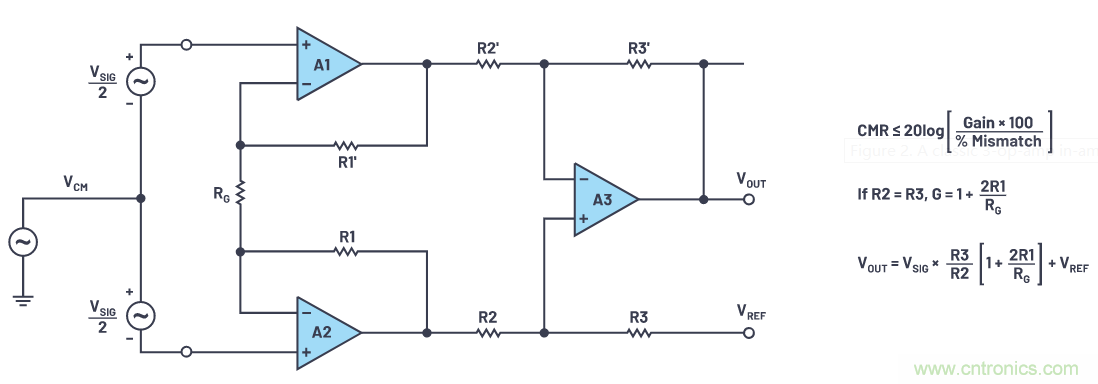 一個簡單的三角形符號到底意味著什么?
