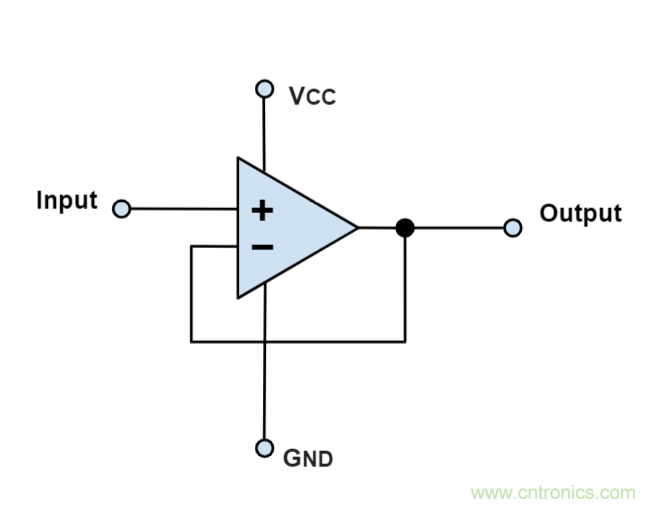 什么是運算放大器？及運算放大器的分類、關鍵特性和參數