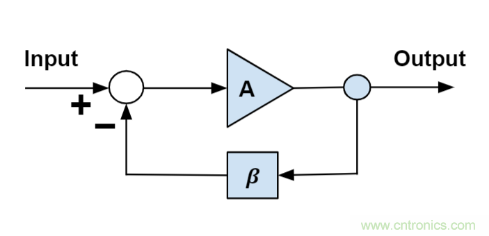 什么是運算放大器？及運算放大器的分類、關鍵特性和參數