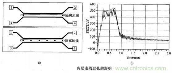 硬件工程師必看:包地與串擾 硬件工程師必看:包地與串擾