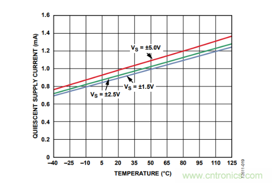 放大器靜態(tài)功耗，輸出級(jí)晶體管功耗與熱阻的影響評(píng)估