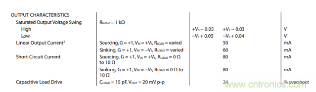 放大器靜態(tài)功耗，輸出級(jí)晶體管功耗與熱阻的影響評(píng)估