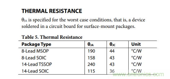 放大器靜態(tài)功耗，輸出級(jí)晶體管功耗與熱阻的影響評(píng)估