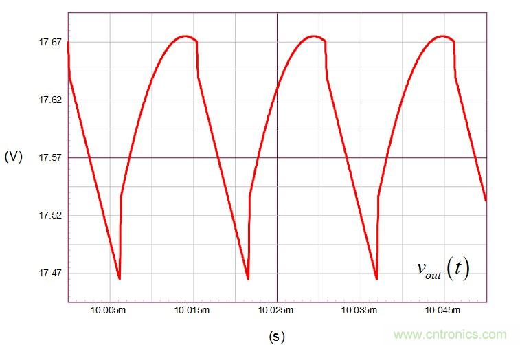 帶有漏電感的反激式轉換器硬件說明