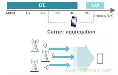 5GHz頻段的噪聲問題/噪聲抑制解決方案 5GHz頻段的噪聲問題/噪聲抑制解決方案