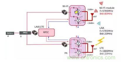 5GHz頻段的噪聲問題/噪聲抑制解決方案 5GHz頻段的噪聲問題/噪聲抑制解決方案