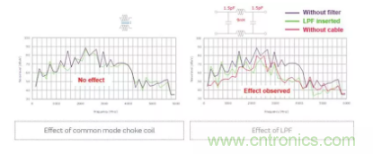 5GHz頻段的噪聲問題/噪聲抑制解決方案 5GHz頻段的噪聲問題/噪聲抑制解決方案