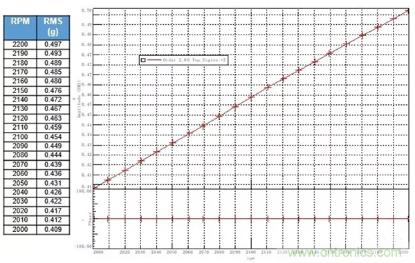 階次的相位、提取與疊加 階次的相位、提取與疊加
