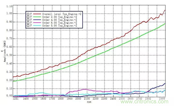 階次的相位、提取與疊加 階次的相位、提取與疊加