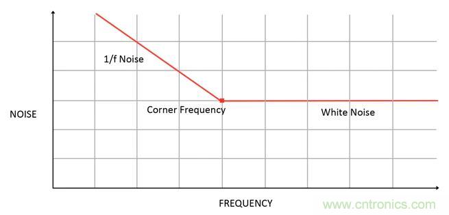 集成ADC與獨立ADC：如何評估使用哪種模擬技術可以滿足你的應用需求？