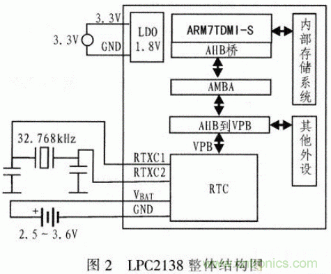 基于&mu;C／OS－Ⅱ的高精度超聲波測距系統設計