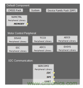 如何使用降階隆伯格觀測器估算永磁同步電機的轉(zhuǎn)子磁鏈位置？