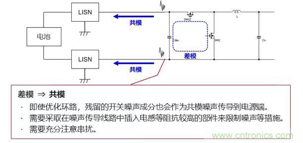 EMC基礎知識:開關電源產(chǎn)生的噪聲 EMC基礎知識:開關電源產(chǎn)生的噪聲