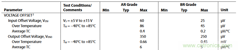 儀表放大器的失調電壓與噪聲參數分析與仿真 儀表放大器的失調電壓與噪聲參數分析與仿真