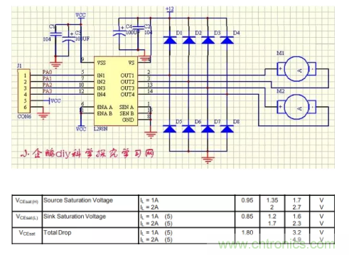 用H橋驅(qū)動直流電機(jī)的效率計(jì)算方法