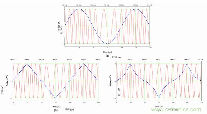 EMI的工程師指南第9部分&mdash;&mdash;擴頻調制