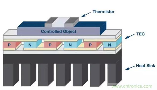 如何精準控制系統溫度?這里有一份“指南”! 如何精準控制系統溫度?這里有一份“指南”!