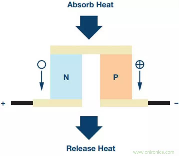 如何精準控制系統溫度?這里有一份“指南”! 如何精準控制系統溫度?這里有一份“指南”!