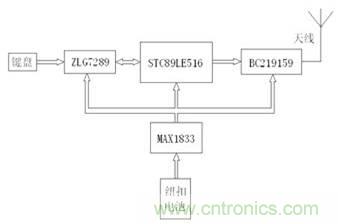 單線激光雷達原理揭秘:三角測距 VS ToF測距 單線激光雷達原理揭秘:三角測距 VS ToF測距
