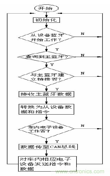 單線激光雷達原理揭秘:三角測距 VS ToF測距 單線激光雷達原理揭秘:三角測距 VS ToF測距