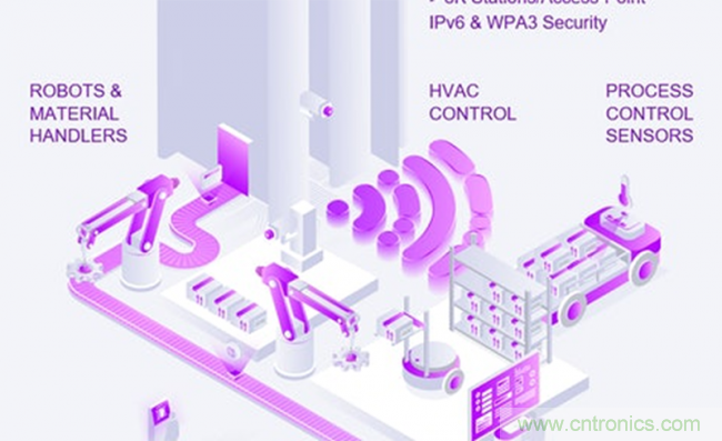 如何將物聯網帶入工廠自動化、物流和資產管理領域 如何將物聯網帶入工廠自動化、物流和資產管理領域