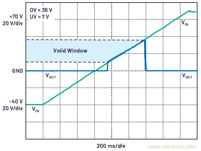 有什么有源電路保護方案可以取代TVS二極管和保險絲?