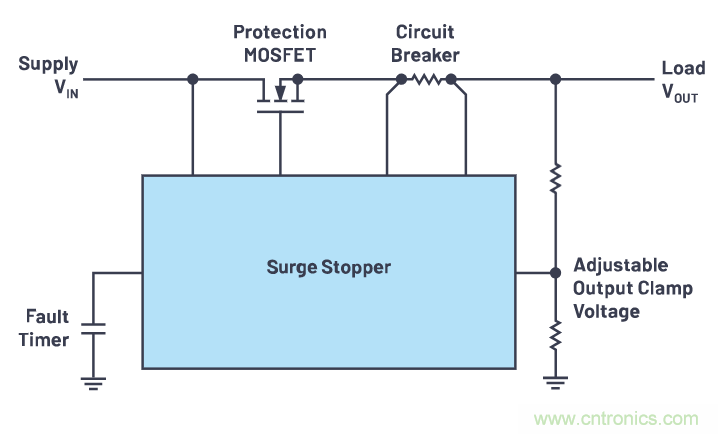 有什么有源電路保護方案可以取代TVS二極管和保險絲?