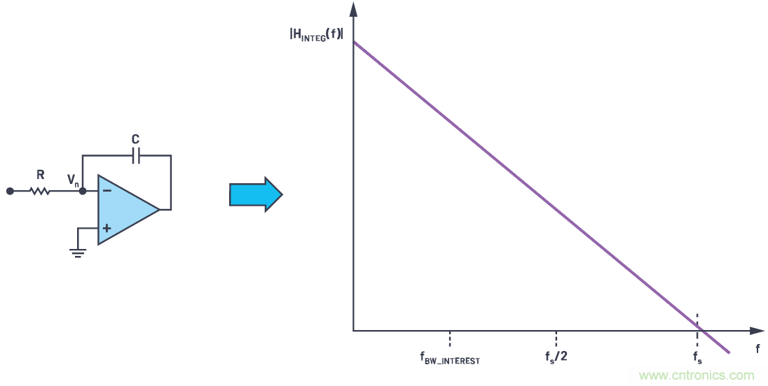 CTSD精密ADC &mdash; 第2部分：為信號鏈設計人員介紹CTSD架構