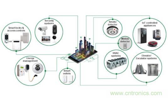 如何確保智能家居中的運動探測器對外部干擾具有魯棒性？
