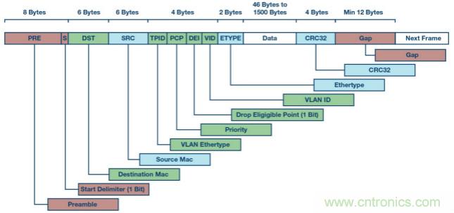 自動化中的TSN：我們現在處在什么階段？