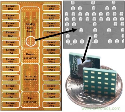 仿真，測試和驗(yàn)證三步解決5G RF設(shè)計(jì)問題
