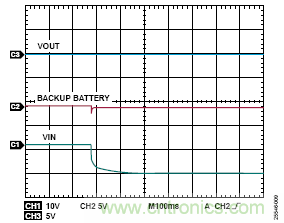 用于車輛跟蹤系統的集成電源解決方案