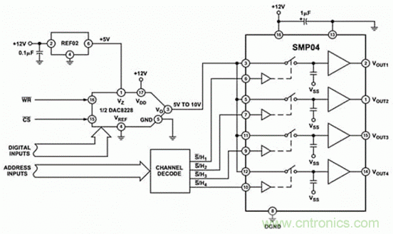 巧用采樣和保持電路,確保ADC精度 巧用采樣和保持電路,確保ADC精度