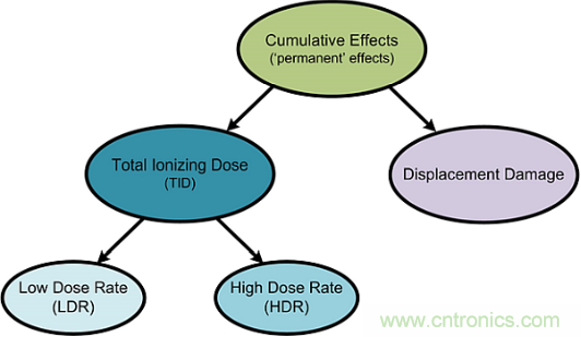 火星&ldquo;訪客&rdquo;不斷的背后，是一條電子設(shè)備與輻射的對抗之路