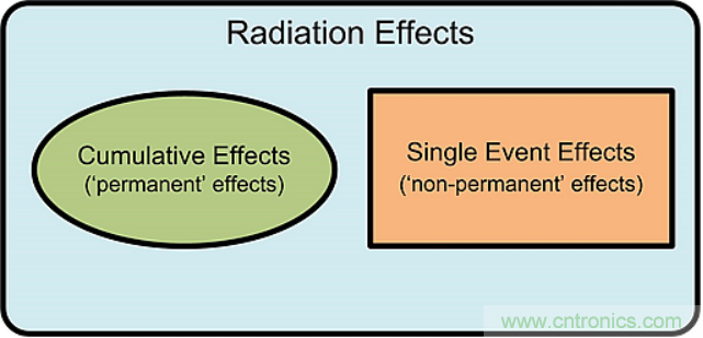 火星&ldquo;訪客&rdquo;不斷的背后，是一條電子設(shè)備與輻射的對抗之路