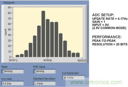 PLC評(píng)估板簡化工業(yè)過程控制系統(tǒng)設(shè)計(jì)