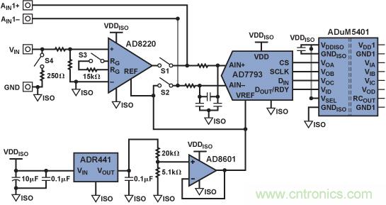 PLC評(píng)估板簡化工業(yè)過程控制系統(tǒng)設(shè)計(jì)